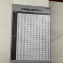 크로스핏 쿠타짐 영등포 이미지