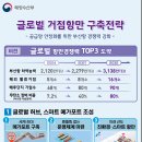 부산항, 수출입 공급망 안정화를 위해 글로벌 TOP 3 항만으로 키운다 이미지