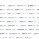 샛별전자 - 중구 광복로35번길 33 | 샛별전자