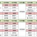유니버설발레단 호두까기인형 뉴스1