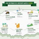 뉴월드관광주