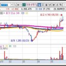 (주)하림 정읍사료공장 이미지