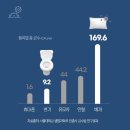 코자요03 | 세균없이 깨끗하게 코자요 뽑아쓰는 베개 패드 사용 후기