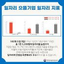 주식회사 에듀윌 이미지