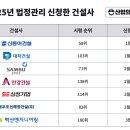 [2025년 법정관리 신청 건설업체] 이미지