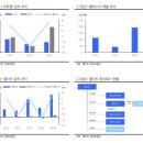 엘티씨에이엠(주) | [엘티씨] 탐방 후기(25.7.4. 현대차증권)