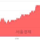 (유)태영건설 이미지