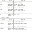 케이비캐피탈 주식회사
