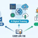 만인산농협복수지점 | 내 돈 안 들이고 스펙 업! 국가 지원 교육 신청 방법 및 혜택 총정리 (최신판)