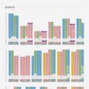 동탄파크 푸르지오 이미지