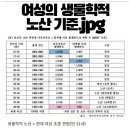 노산 이미지