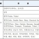 부산예술고등학교 이미지
