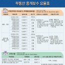 연희공인중개사사무소 이미지