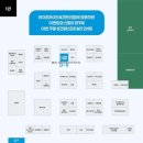 주식회사 에이치엔노바텍