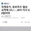 국제유가, 호르무즈 협상 교착에 5%↑…WTI 다시 80달러대 이미지