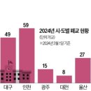 "졸업한 학교가 없어졌어요"…'폐교 공포' 서울까지 덮쳤다(한국경제) / [빛명상] ​작은 연못가에서 이미지