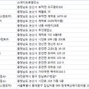 ㈜내셔널렌트카 이미지