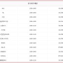 스피드메이트 이마트남양주점 이미지