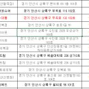 금하마트로또판매점