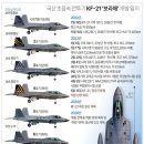 KF-21 보라매 &#39;잠정 전투용 적합&#39; 판정. 내년부터 최초 양산 계회 이미지