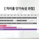 실전 중국어 고급 이미지