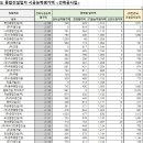 지에이이앤씨 이미지
