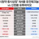 (주)유진바이오 이미지