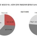 ﻿아동 성 범죄, 한국과 외국은 어떻게 처벌하나 이미지