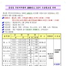 용상동 주민자치센터 3/4분기 수강생 모집안내 이미지