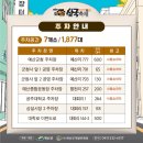 예산상설시장 주차장(2) 이미지