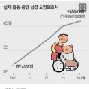 남자 요양보호사들이 늘고 있다 이미지