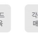 푸드엔조이컨설팅
