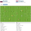 2010 남아공 월드컵 조별예선 F조 2R 슬로바키아 vs 파라과이 이미지