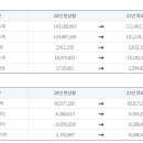 (주)성일정보 이미지