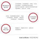 (주)마이다스그룹 이미지