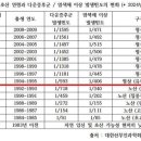 노산 이미지