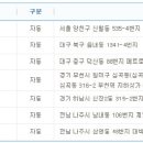 GS25중구센타점 이미지