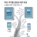 경기도립 중앙도서관 이미지
