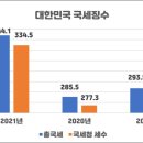 영덕세무서 이미지