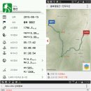 상촌면 간이화장실(상촌교 옆) | [61/100] 민주지산 - (충북 영동)