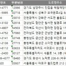온평보건진료소 | 전국 보건소 주소록, 전화번호부 DB