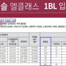 영통롯데캐슬엘클래스 2블록 네이버블로그