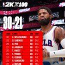 NBA 2K25 오버롤 21위 ~ 30위 이미지