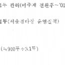 제주경마장 말관리사 노동조합 미디어오늘