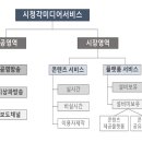 시청각