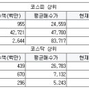 주식회사 영남모터스 서울경제
