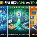 [AI 산업 인사이트 #3] GPU vs TPU vs NPU : '온디바이스 AI' 시대, 왜 NPU 시장이 폭발하는가? 이미지