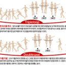 루프댄스 이미지