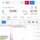 바이오메딕스코리아 네이버블로그
