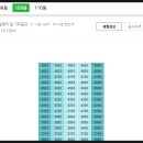 광교중흥YES공인중개사사무소 | 수원시 영통구 원천동 광교중흥에스클레스 아파트 경매(70%)
